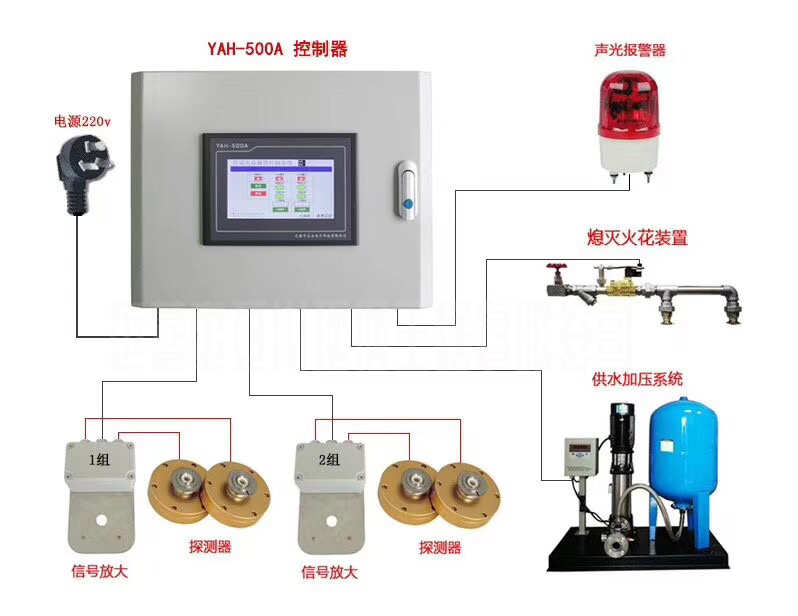家具廠(chǎng)中央除塵系統
