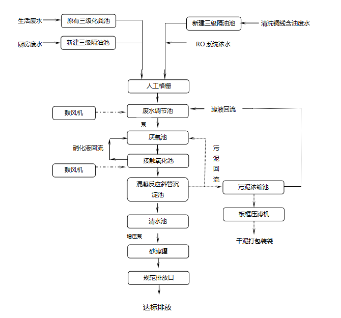 電子廠(chǎng)廢水處理工程