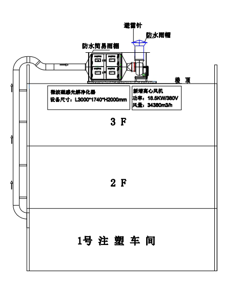 注塑廠(chǎng)廢氣處理