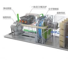 沸石分子篩轉輪催化燃燒設備